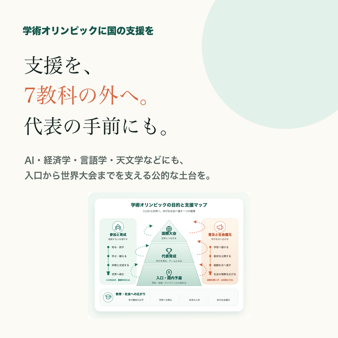 正方形の共有画像